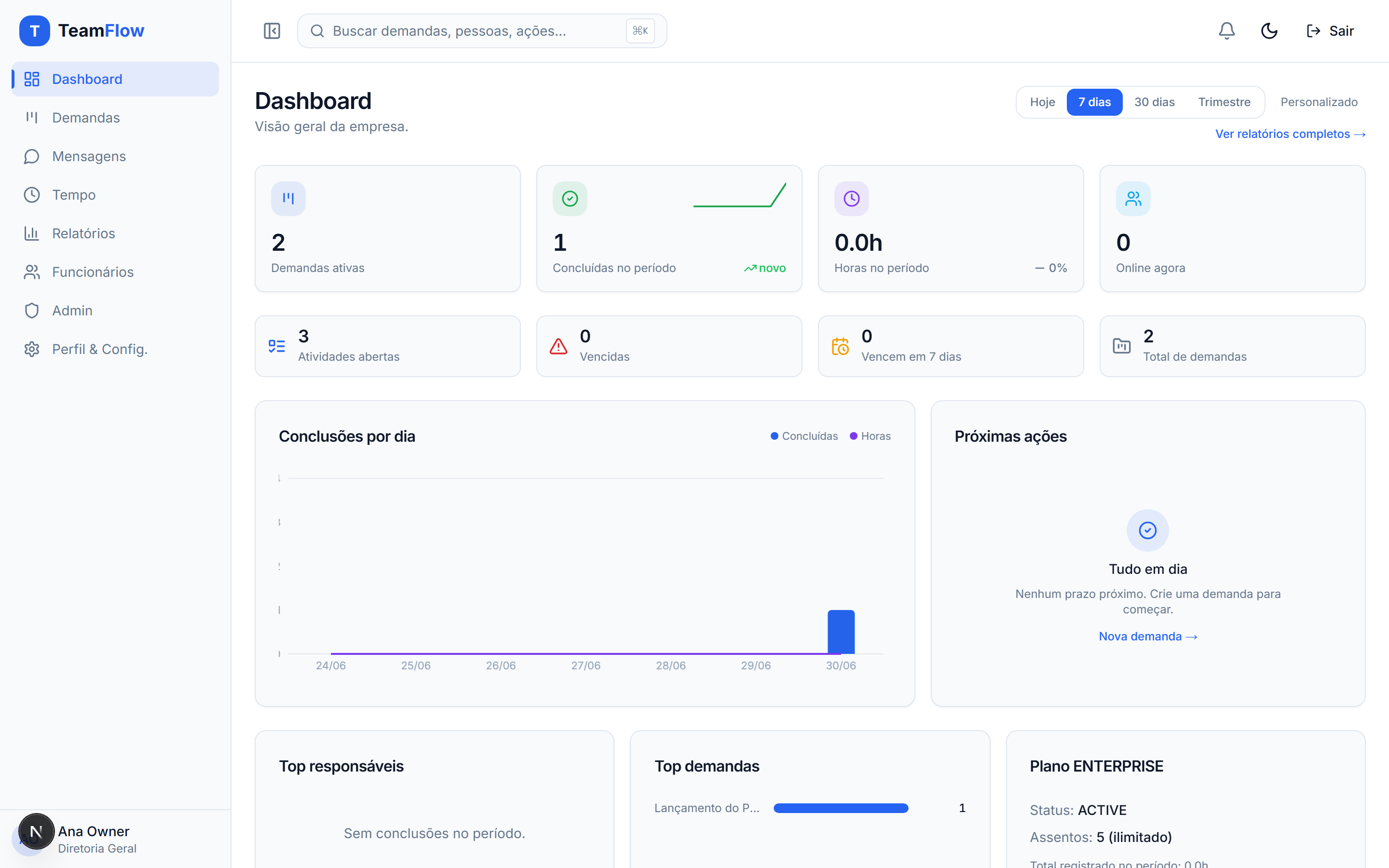 Dashboard do TeamFlow